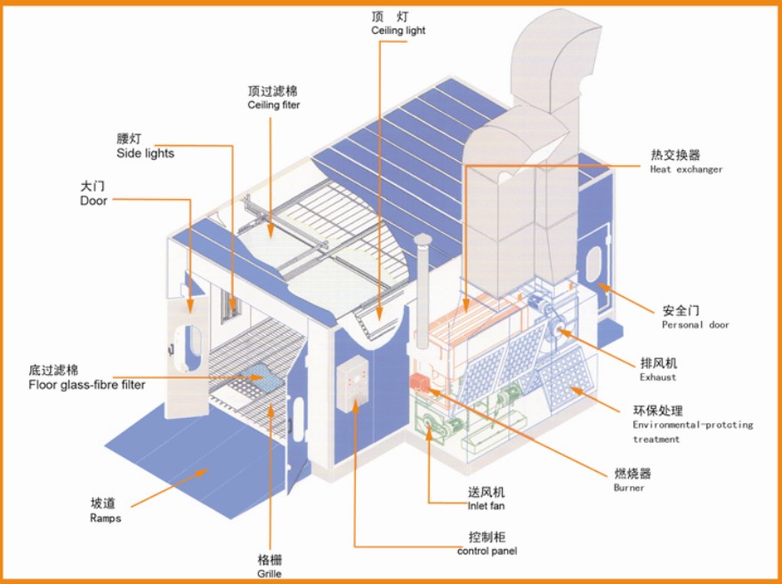 烤漆房空气过滤棉的应用(图1)