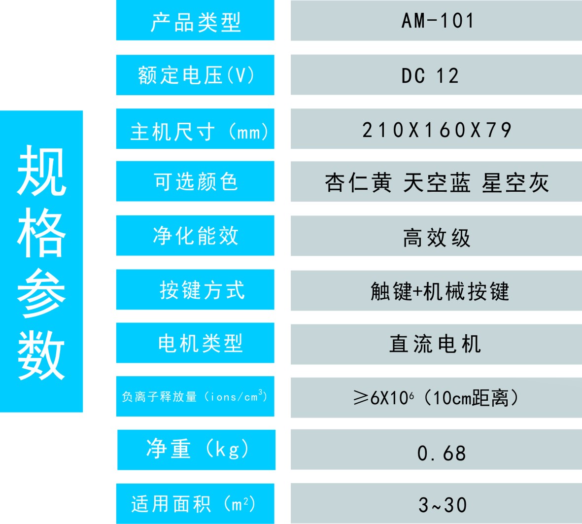 AM-101车载净化器(图1)